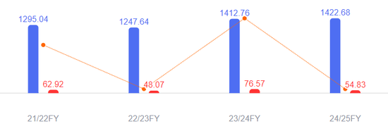 本田汽车，宣布巨额亏损！日系车的坍塌开始了-第2张图片-51吃大瓜