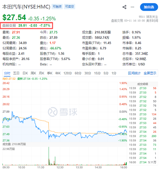 本田汽车，宣布巨额亏损！日系车的坍塌开始了-第3张图片-51吃大瓜