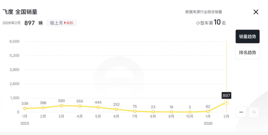 本田汽车，宣布巨额亏损！日系车的坍塌开始了-第8张图片-51吃大瓜