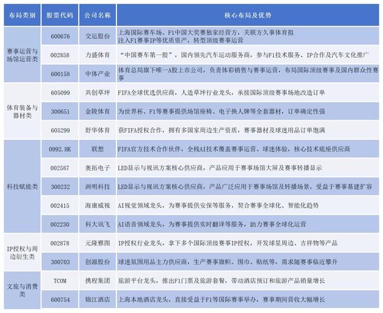 F1中国大奖赛狂热背后：万亿赛事经济的资本暗涌与产业红利-第3张图片-51吃大瓜