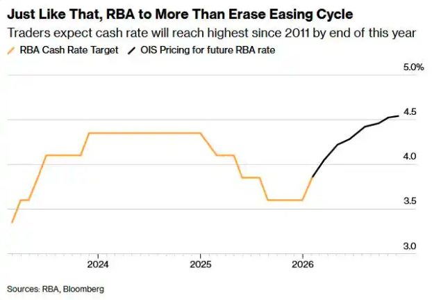 美联储全年降息预期首度跌破1次！油价飙升后将演变为全球加息潮？-第3张图片-51吃大瓜