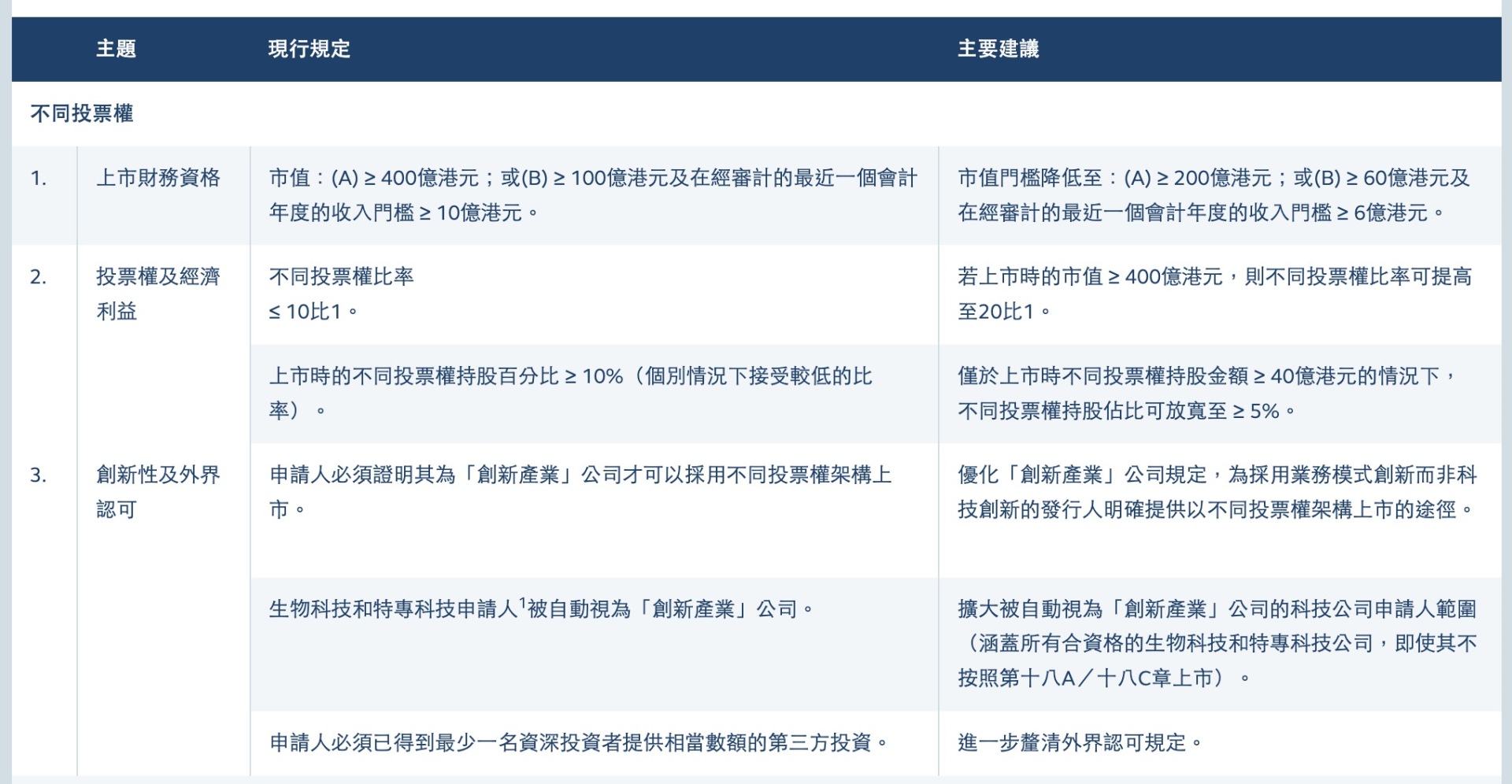 香港联交所拟优化上市机制：IPO保密申请拟扩大至所有新申请人 第二上市门槛拟进一步下调 强化“退回”机制-第1张图片-51吃大瓜