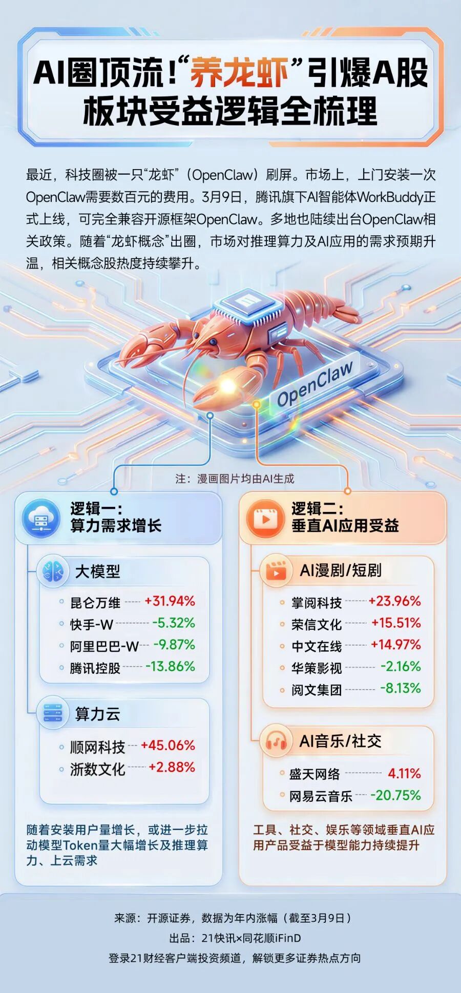 炒股“小龙虾”来了，三大金融数据终端大厂集体官宣-第1张图片-51吃大瓜