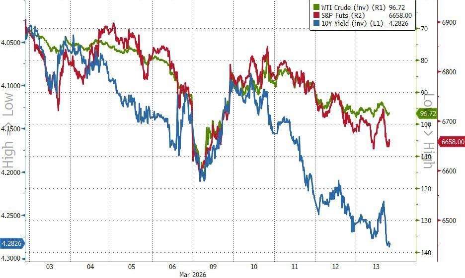 危机征兆！全球市场“压力指数”逼近去年4月“关税冲击”水平-第1张图片-51吃大瓜