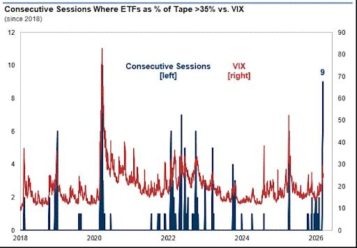 危机征兆！全球市场“压力指数”逼近去年4月“关税冲击”水平-第2张图片-51吃大瓜