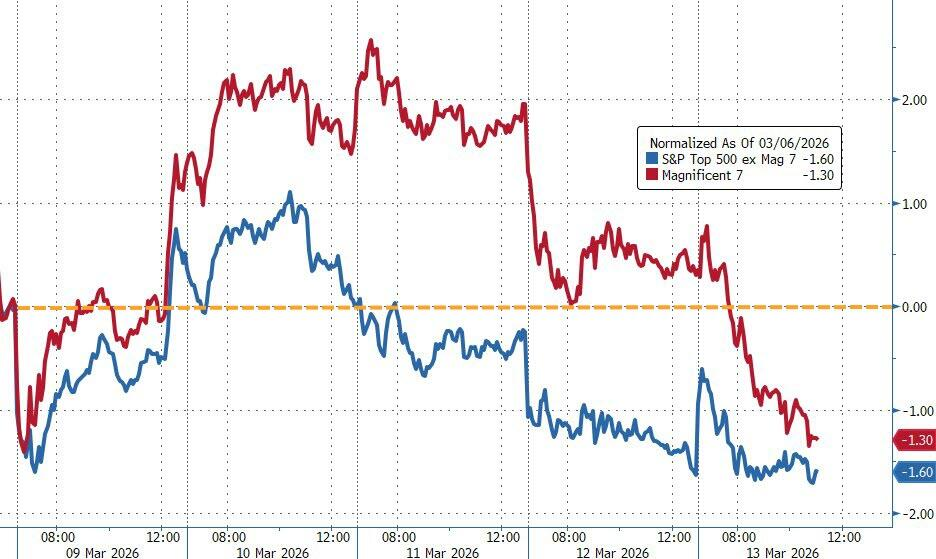 危机征兆！全球市场“压力指数”逼近去年4月“关税冲击”水平-第3张图片-51吃大瓜