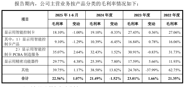 重庆宇隆科技二次冲刺IPO，一半收入来自京东方-第4张图片-51吃大瓜