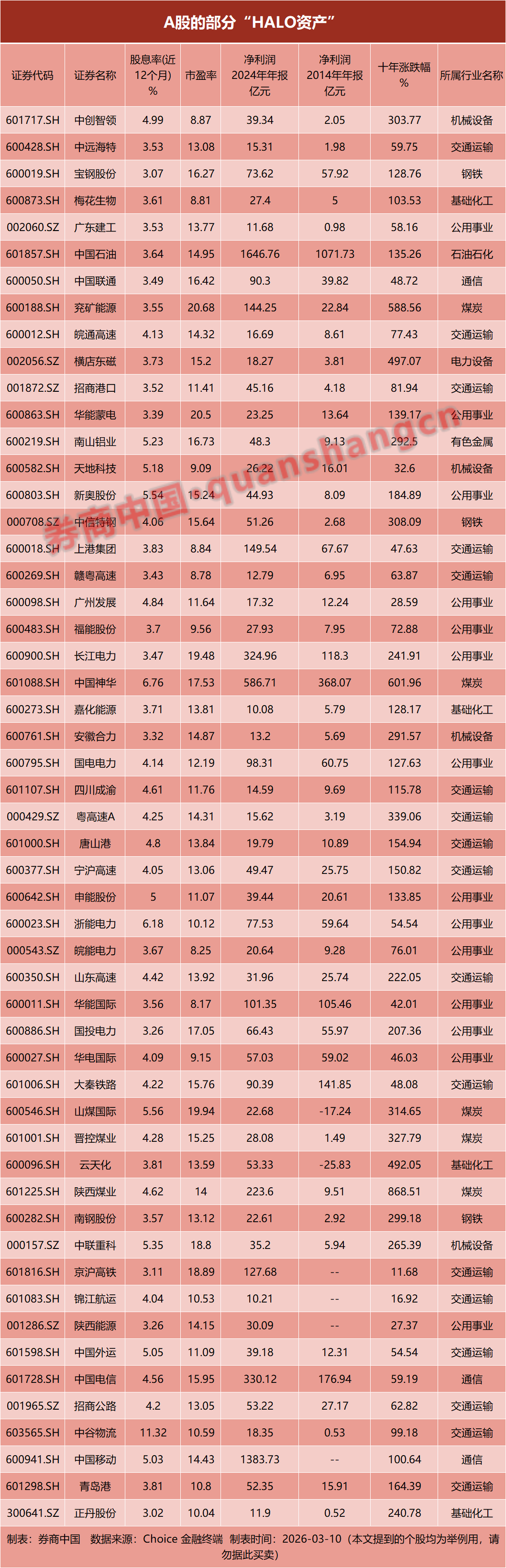 信号突变!“HALO资产”,突然爆火!双重焦虑之下,谁才值得重仓?-第1张图片-51吃大瓜 信号突变!“HALO资产”,突然爆火!双重焦虑之下,谁才值得重仓?-第1张图片-51吃大瓜
