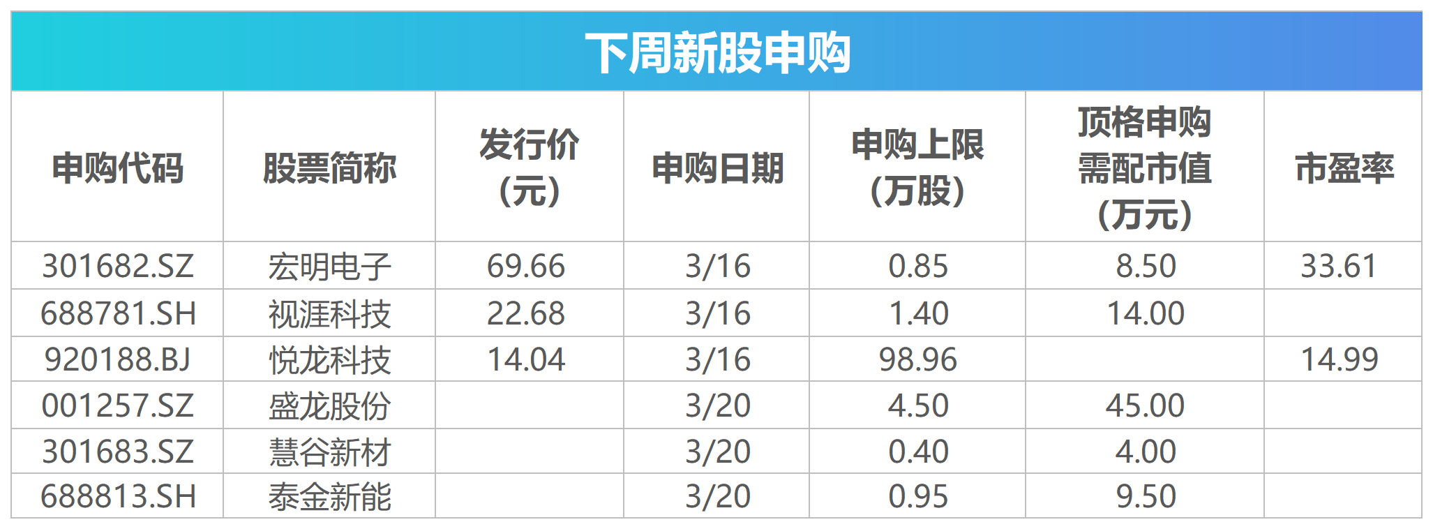 下周影响市场重要资讯前瞻：3月LPR数据将公布，美联储将公布利率决议，267亿元市值限售股解禁-第2张图片-51吃大瓜