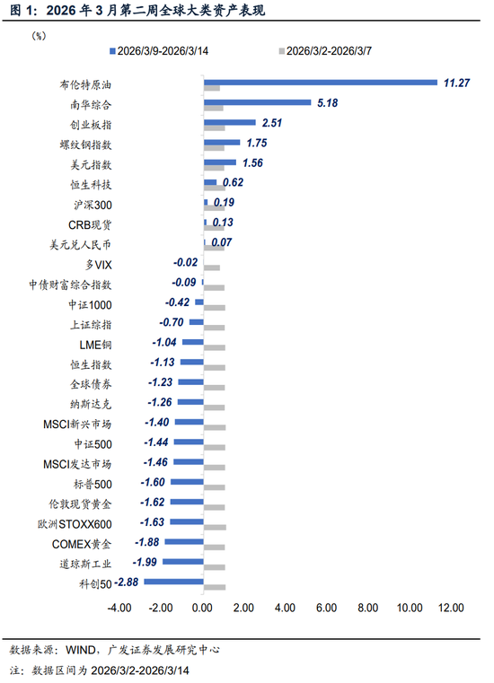广发证券：地缘政治冲突框架下资产定价的四个阶段-第1张图片-51吃大瓜