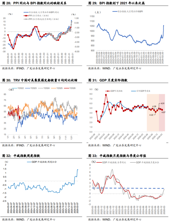 广发证券：地缘政治冲突框架下资产定价的四个阶段-第13张图片-51吃大瓜