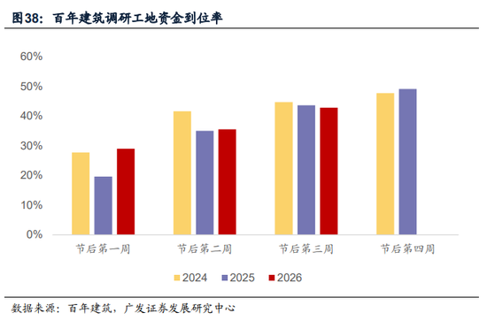 广发证券：地缘政治冲突框架下资产定价的四个阶段-第16张图片-51吃大瓜