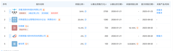 刚刚！央视3·15曝光7大行业乱象，涉及这些A股公司！市场监管总局火速行动-第5张图片-51吃大瓜