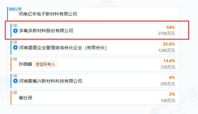 央视315晚会曝光漂白鸡爪问题，A股多氟多子公司遭点名-第1张图片-51吃大瓜