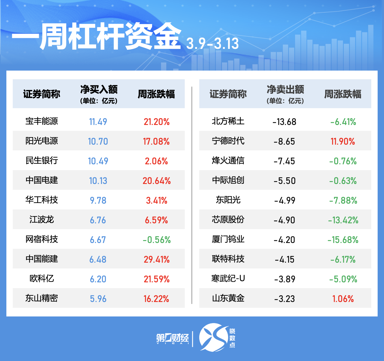 一周个股动向:最牛股走出五连板,五大行业获主力青睐-第5张图片-51吃大瓜 一周个股动向:最牛股走出五连板,五大行业获主力青睐-第5张图片-51吃大瓜