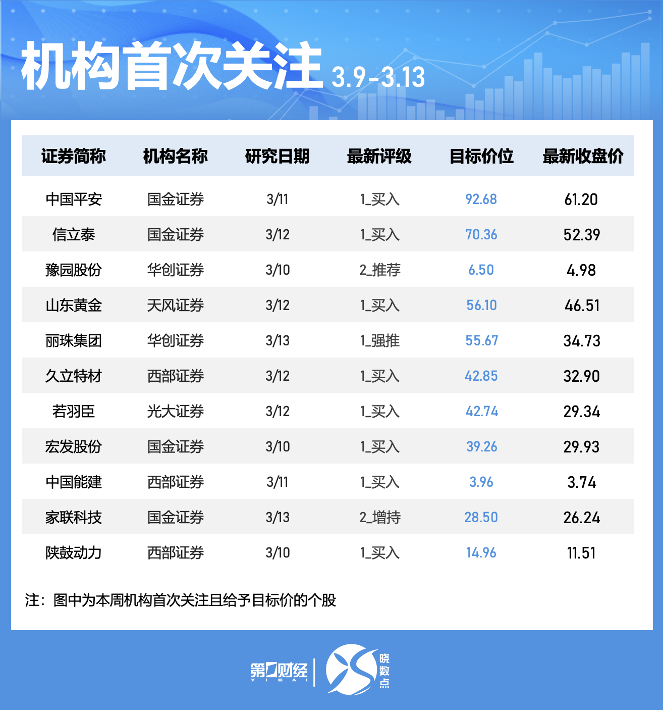 一周个股动向:最牛股走出五连板,五大行业获主力青睐-第7张图片-51吃大瓜 一周个股动向:最牛股走出五连板,五大行业获主力青睐-第7张图片-51吃大瓜