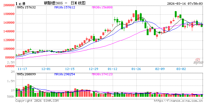 碳酸锂配置窗口或提前 化工板块进入修复通道-第2张图片-51吃大瓜 碳酸锂配置窗口或提前 化工板块进入修复通道-第2张图片-51吃大瓜