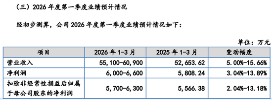 欧伦电气IPO,董秘与两名保代罕见“同场”服务一彬科技,上市后当年下滑、三年亏损-第1张图片-51吃大瓜 欧伦电气IPO,董秘与两名保代罕见“同场”服务一彬科技,上市后当年下滑、三年亏损-第1张图片-51吃大瓜
