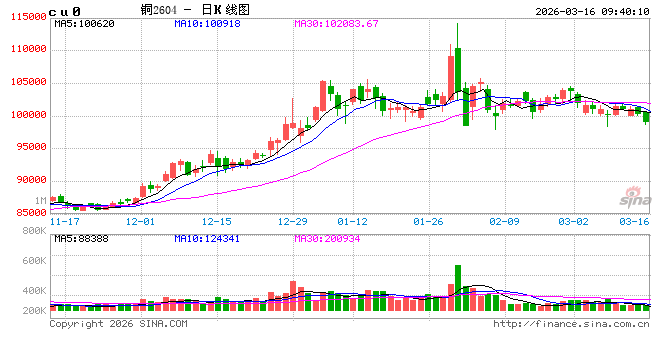 中信建投期货:3月16日工业品早报-第2张图片-51吃大瓜 中信建投期货:3月16日工业品早报-第2张图片-51吃大瓜