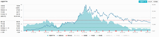 茅台非标酒代售模式落地！吃喝板块猛拉，华宝基金食品饮料ETF（515710）逆市上涨！估值低为布局时机已至？-第2张图片-51吃大瓜