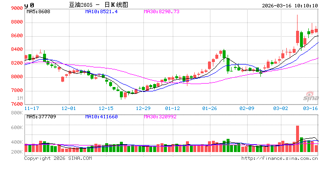 华泰期货:国际冲突不断,油脂大幅波动-第2张图片-51吃大瓜 华泰期货:国际冲突不断,油脂大幅波动-第2张图片-51吃大瓜