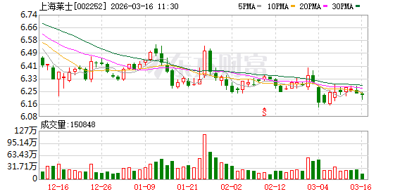 上海莱士:公司研发创新的SR604注射液已进入临床试验阶段-第1张图片-51吃大瓜 上海莱士:公司研发创新的SR604注射液已进入临床试验阶段-第1张图片-51吃大瓜