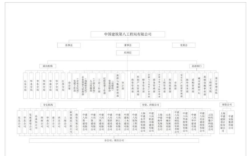 2026,中建八局成立第一家新公司!释放什么信号?-第6张图片-51吃大瓜 2026,中建八局成立第一家新公司!释放什么信号?-第6张图片-51吃大瓜