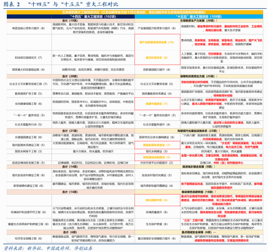 华创证券张瑜：十大增量信息——“十五五”规划纲要学习心得-第3张图片-51吃大瓜