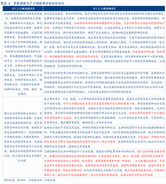 华创证券张瑜：十大增量信息——“十五五”规划纲要学习心得-第5张图片-51吃大瓜