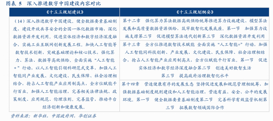 华创证券张瑜：十大增量信息——“十五五”规划纲要学习心得-第6张图片-51吃大瓜