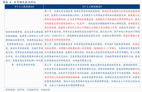 华创证券张瑜：十大增量信息——“十五五”规划纲要学习心得-第7张图片-51吃大瓜