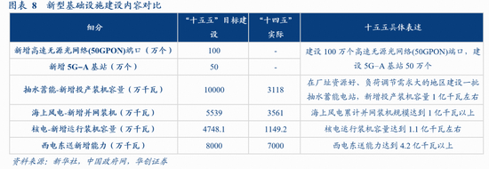 华创证券张瑜：十大增量信息——“十五五”规划纲要学习心得-第9张图片-51吃大瓜
