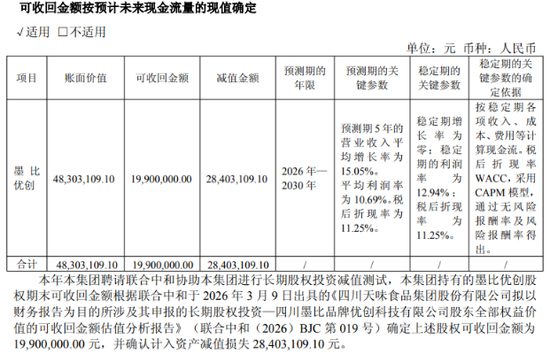 旺季遇冷!天味食品Q4业绩双降,全年“双增”目标落空-第2张图片-51吃大瓜 旺季遇冷!天味食品Q4业绩双降,全年“双增”目标落空-第2张图片-51吃大瓜