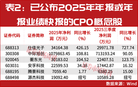 大涨超300%！这个行业2026年仍将继续上涨！-第3张图片-51吃大瓜