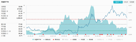突传重磅，港股崛起！芯片、医药领衔，华宝基金港股信息技术ETF（159131）放量涨超3%！互联网龙头异动猛攻-第3张图片-51吃大瓜