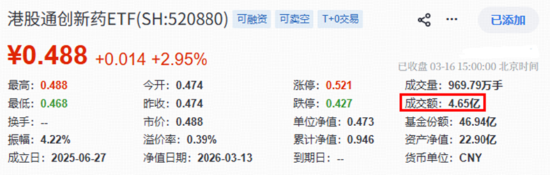 突传重磅，港股崛起！芯片、医药领衔，华宝基金港股信息技术ETF（159131）放量涨超3%！互联网龙头异动猛攻-第4张图片-51吃大瓜
