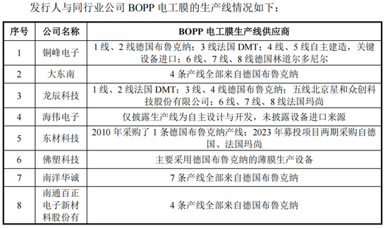 嘉德利IPO核心竞争力被问询，表兄弟控股超95%-第9张图片-51吃大瓜