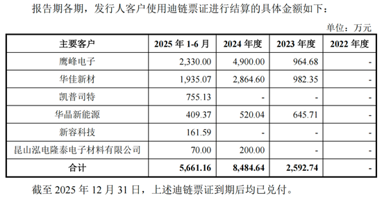 嘉德利IPO核心竞争力被问询，表兄弟控股超95%-第11张图片-51吃大瓜
