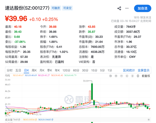 001277突发!董事长被留置-第2张图片-51吃大瓜 001277突发!董事长被留置-第2张图片-51吃大瓜