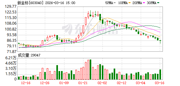 新坐标：公司以欧美系客户为主-第1张图片-51吃大瓜