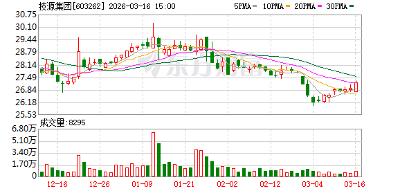 技源集团：HMB对于GLP-1药物使用者抵御肌肉流失风险具有积极作用-第1张图片-51吃大瓜