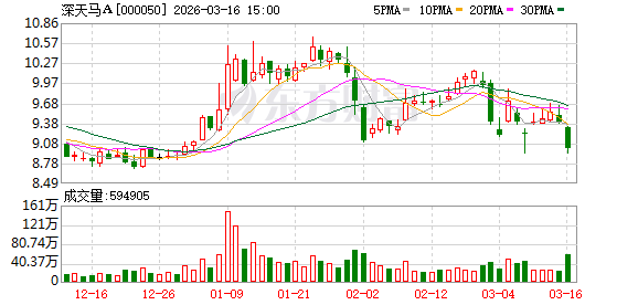 深天马A:2025年公司面板级智能天线产品助力终端民用多应用场景突破-第1张图片-51吃大瓜 深天马A:2025年公司面板级智能天线产品助力终端民用多应用场景突破-第1张图片-51吃大瓜