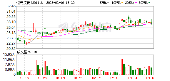 恒光股份:公司控股子公司湖南恒曜新材料有限公司项目正处在规划和筹建阶段-第1张图片-51吃大瓜 恒光股份:公司控股子公司湖南恒曜新材料有限公司项目正处在规划和筹建阶段-第1张图片-51吃大瓜