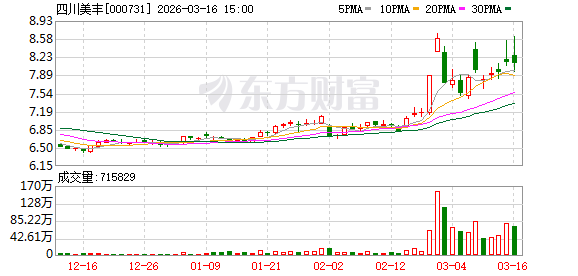 四川美丰：公司高度重视供应链管理，努力提升供应链韧性和安全水平-第1张图片-51吃大瓜