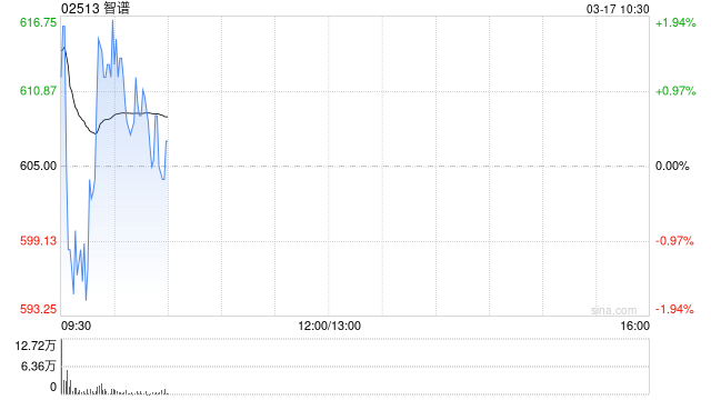 中金：维持智谱“跑赢行业”评级 发布GLM-5-Turbo引领Agentic时代-第1张图片-51吃大瓜