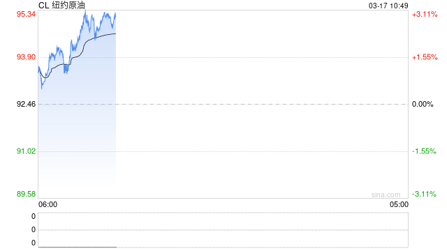 IEA:必要时将释放更多石油储备 重开霍尔木兹海峡至关重要-第2张图片-51吃大瓜 IEA:必要时将释放更多石油储备 重开霍尔木兹海峡至关重要-第2张图片-51吃大瓜