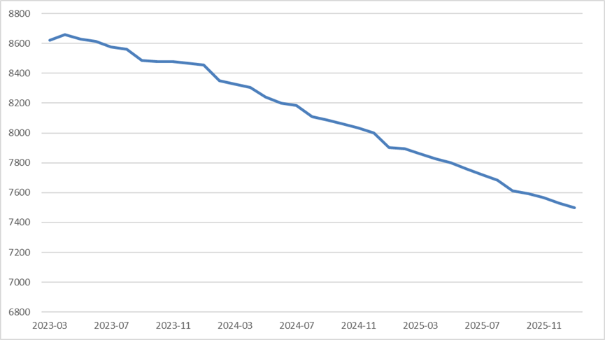 “北京炒家”退场、公募名将“奔私”......去年以来新备案证券私募现状如何?-第1张图片-51吃大瓜 “北京炒家”退场、公募名将“奔私”......去年以来新备案证券私募现状如何?-第1张图片-51吃大瓜