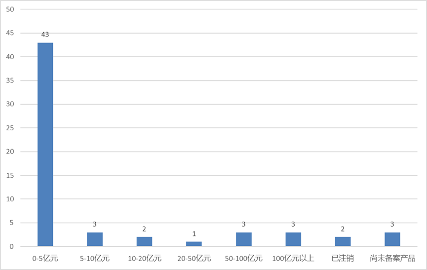 “北京炒家”退场、公募名将“奔私”......去年以来新备案证券私募现状如何?-第2张图片-51吃大瓜 “北京炒家”退场、公募名将“奔私”......去年以来新备案证券私募现状如何?-第2张图片-51吃大瓜