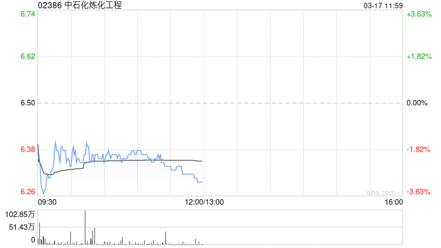 中金：维持中石化炼化工程跑赢行业评级 目标价6.6港元-第1张图片-51吃大瓜