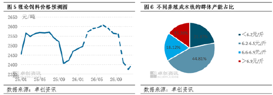 政策与市场共同驱动,母猪产能或在二三季度加速去化-第5张图片-51吃大瓜 政策与市场共同驱动,母猪产能或在二三季度加速去化-第5张图片-51吃大瓜